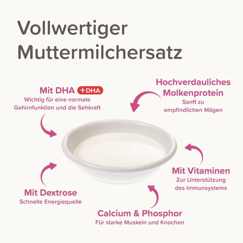 Beaphar Lactol Aufzucht-Milch Katze