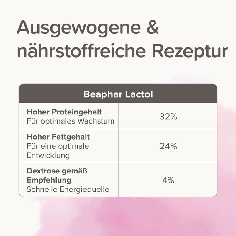 Beaphar Lactol Aufzucht-Milch Katze