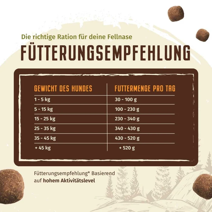 Wolfsblut Wild Duck AdultActive Ente mit Kartoffeln 1 kg