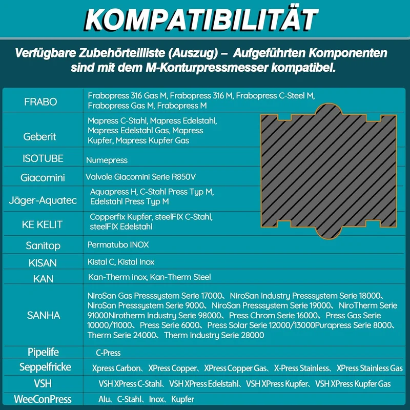 Pressbacken M-Kontur für 12–28 mm Geeignet für Kupfer- & Edelstahlrohre, M-kontur