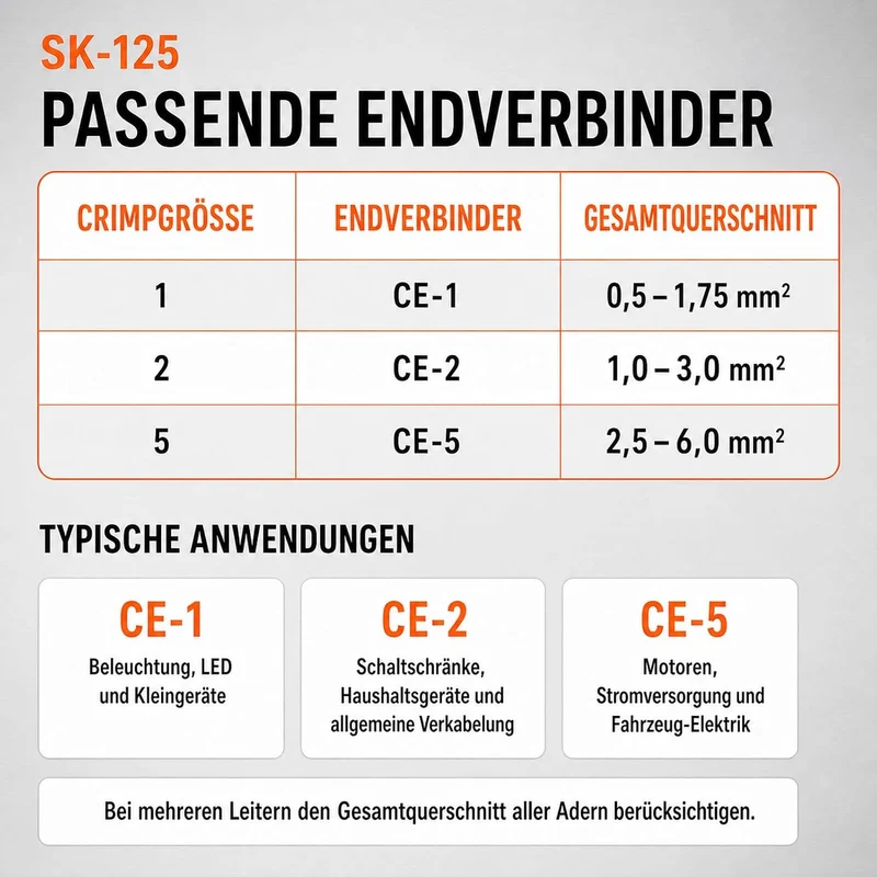 KF CPTEC Crimpzange für isolierte Endverbinder CE1/CE2/CE5, 0,5–6 mm²