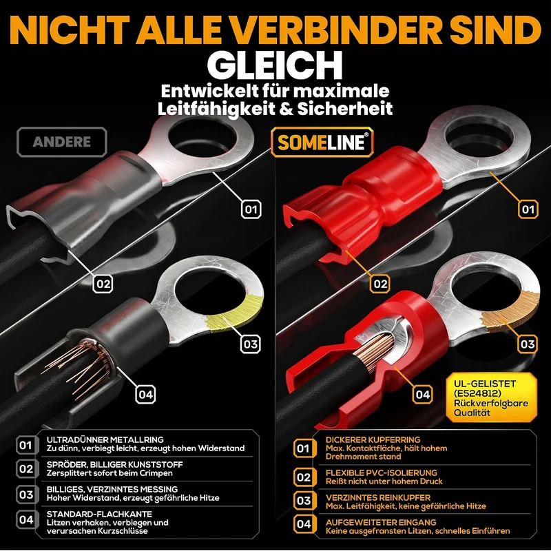 SOMELINE Crimpzange Kabelschuhe Set, 59 Arten [0,34–6 mm²] Isolierte Kabelschuhe, inkl. Kabelschuhza