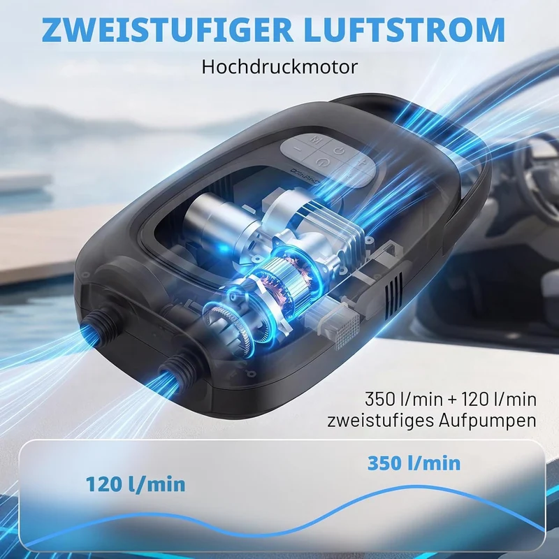 Elektrische SUP Pumpe 20 PSI – 2-Stufen Dual-Modus 550/390 L/min mit 6×2500mAh Akku, LED-SOS & Auto-